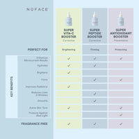 NUFACE protect&tighten super antioxidant booster serum