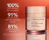 DR. DENNIS GROSS DERMINFUSIONS BLUR + REPAIR CREAM