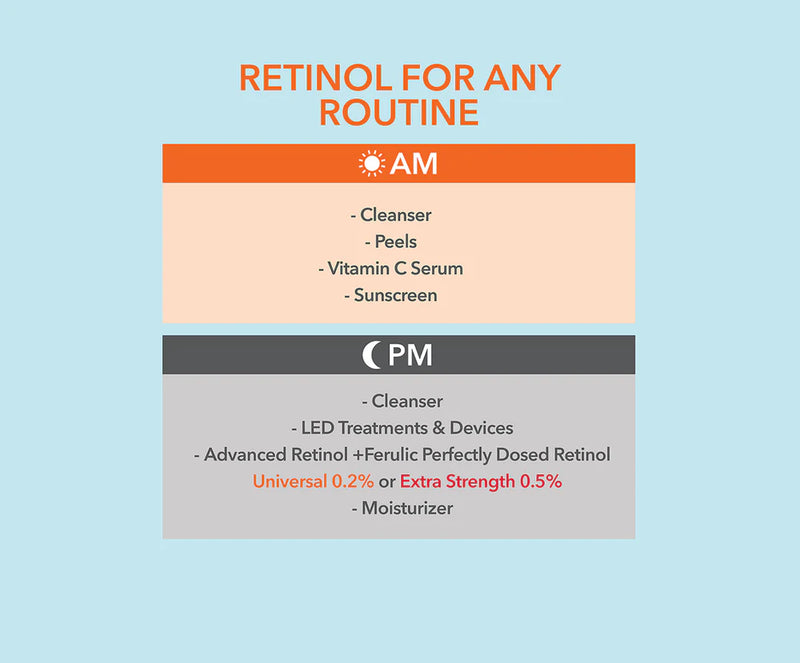 Dr Dennis Gross Perfectly Dosed Retinol 0,2% 8 treatments